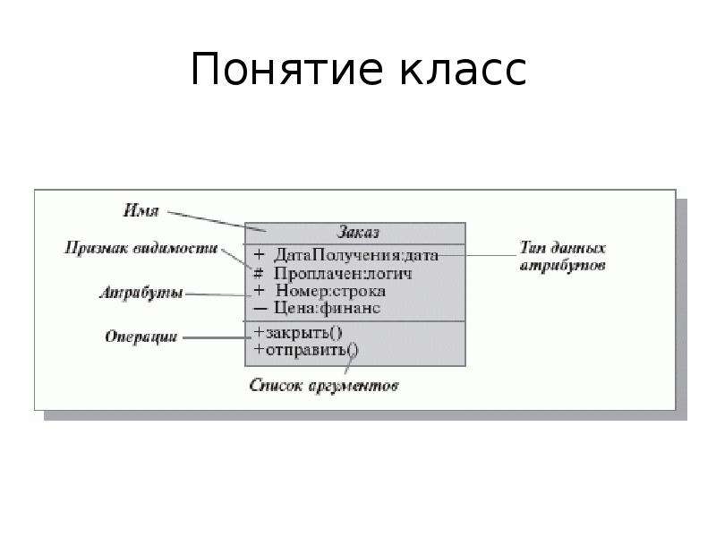 Понятия 9 класс. Понятие класса сигнатура атрибутов и операций.