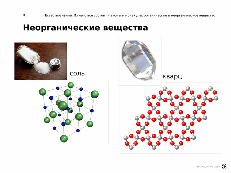 Неорганические вещества презентация