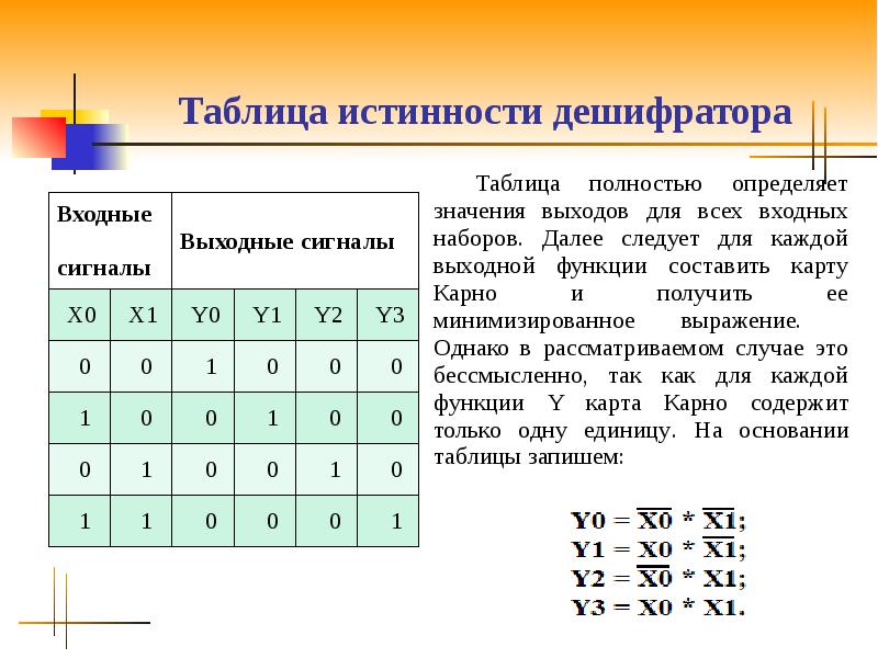 Дешифратор таблица