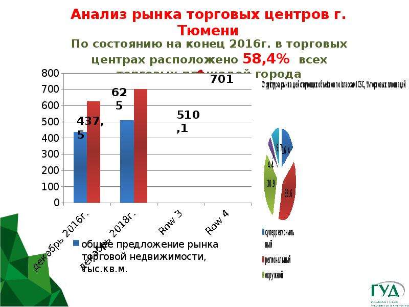 Анализ рынка это. Анализ рынка. Анализ рынка проект. Анализ рынка презентация. Исследование розничных рынков.