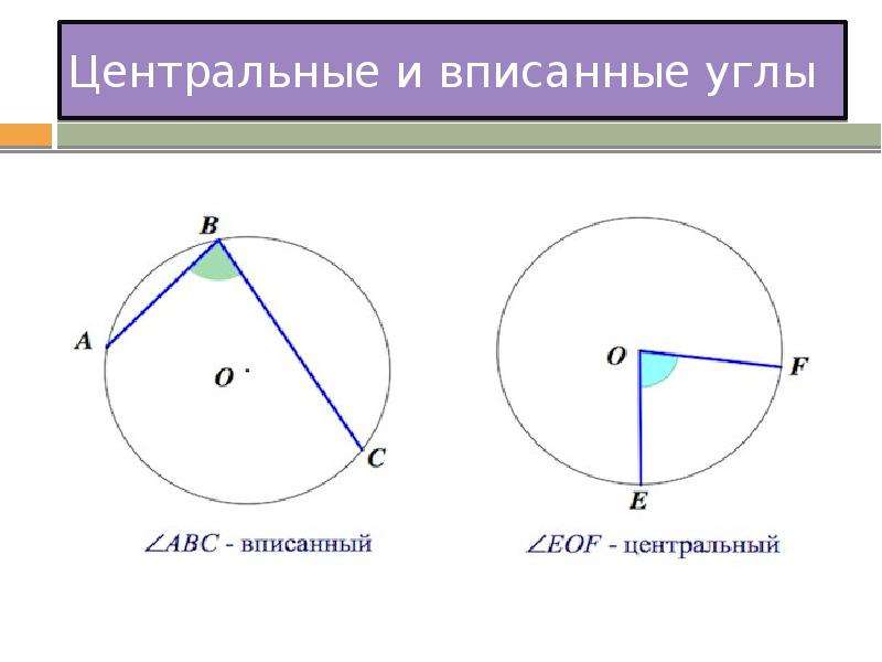 Центральный угол. Центральный и вписанный угол окружности. Центральные углы и углы вписанные в окружность. Центральный и вписанный угол окружности и круга. Центральный угол окружности.