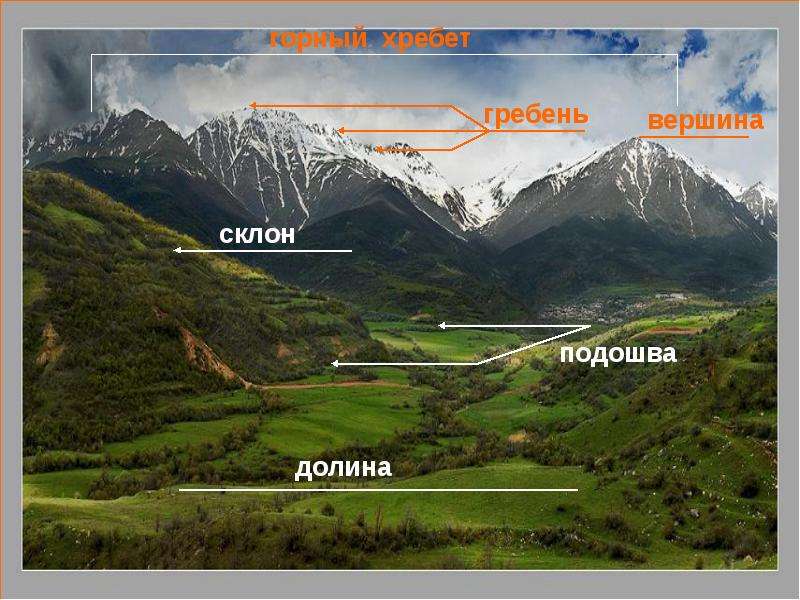 Рельеф суши 5 класс презентация