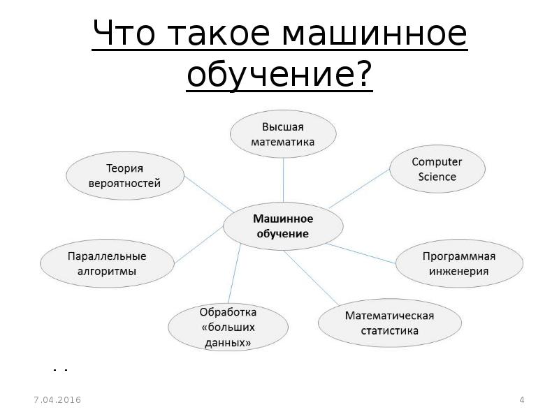 Машинное обучение презентация