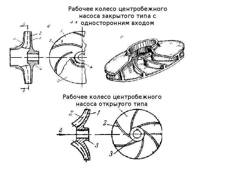 Чертеж рабочего колеса насоса