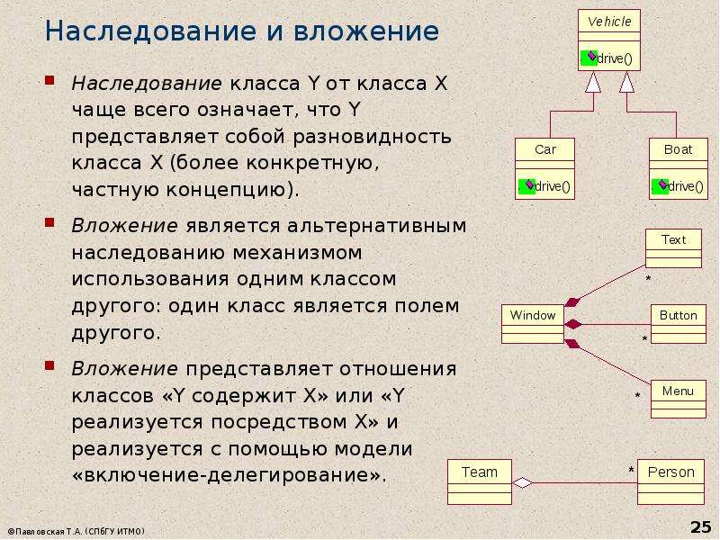 Наследование атрибутов. Наследование. Наследование с++. Как работает наследование. Наследование классов в программирование.