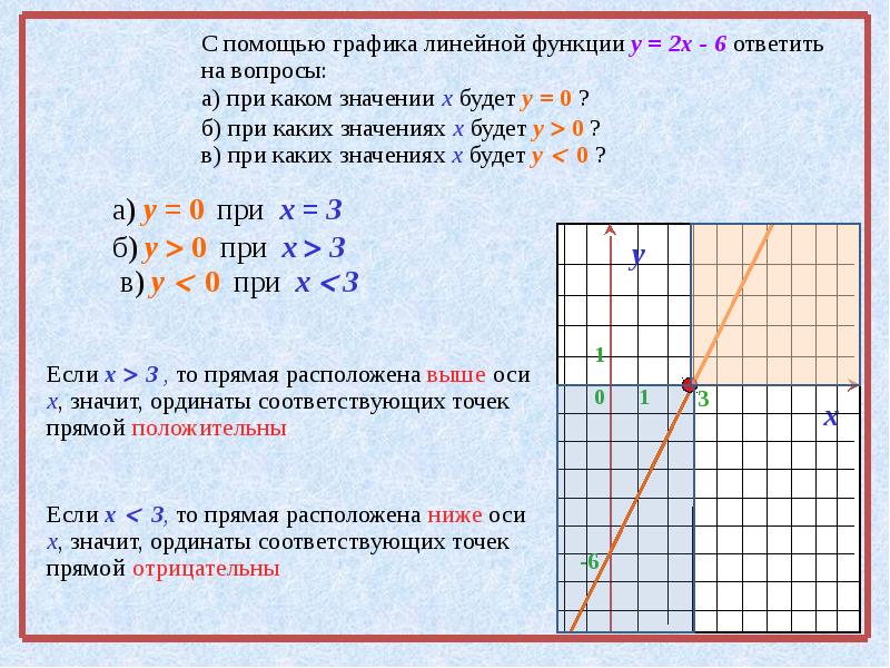 Презентация 7 класс алгебра график линейной функции