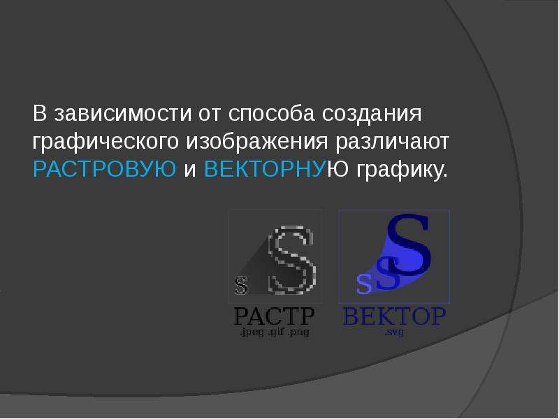 Зависимости от принципа формирования изображений различают 3 вида компьютерной графики