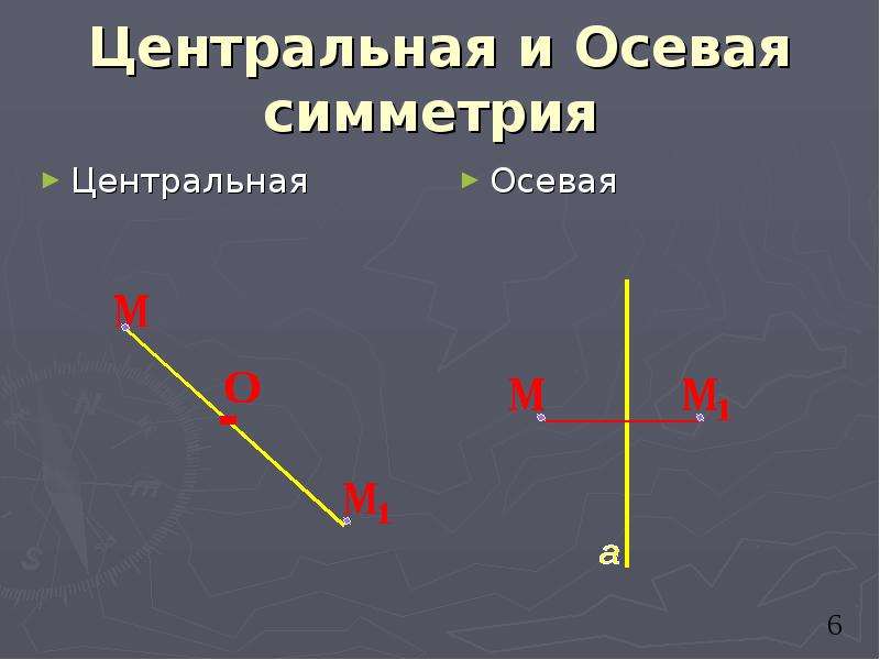 Осевая симметрия движения