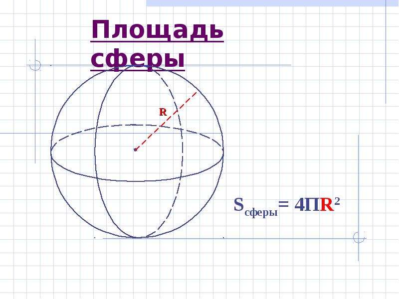 4 площадь сферы