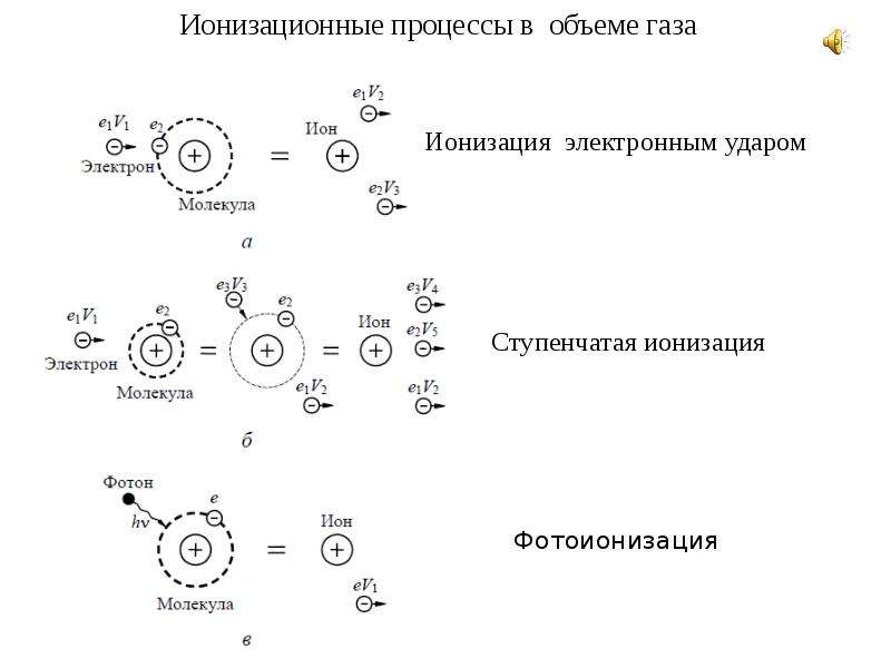 Ионизация фотона