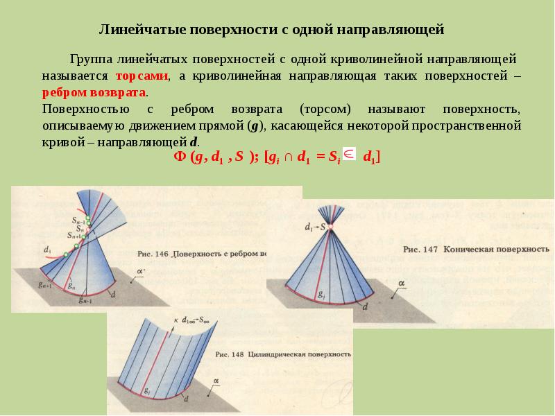 Образует на поверхности. Линейчатые поверхности с одной направляющей. Линейчатые развертываемые поверхности. Цилиндрическая линейчатая поверхность. Криволинейная поверхность на чертеже.