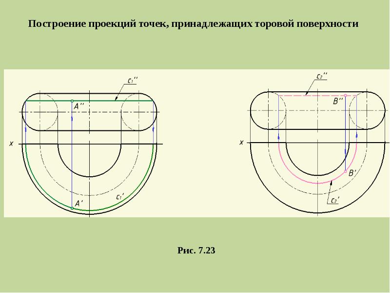 На чертеже точка а принадлежит сфере