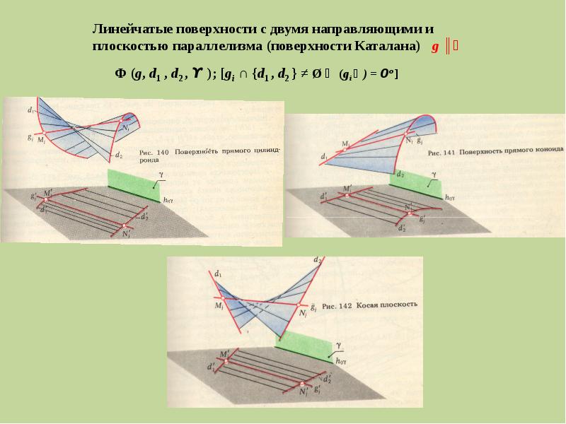 Двумя направляющими. Поверхность Каталана Начертательная геометрия. Поверхность с двумя направляющими и плоскостью параллелизма. Линейчатые поверхности с плоскостью параллелизма. Линейчатые поверхности с двумя направляющими.