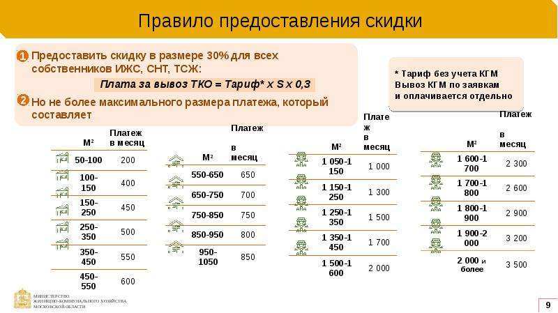 Предоставление скидки. Регламент предоставления скидки. О предоставлении скидки. Схема предоставления скидок. Выдача скидок.