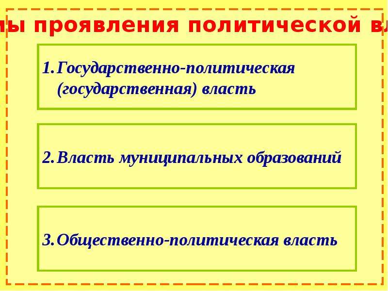 Социально политическое явление. Политические явления.