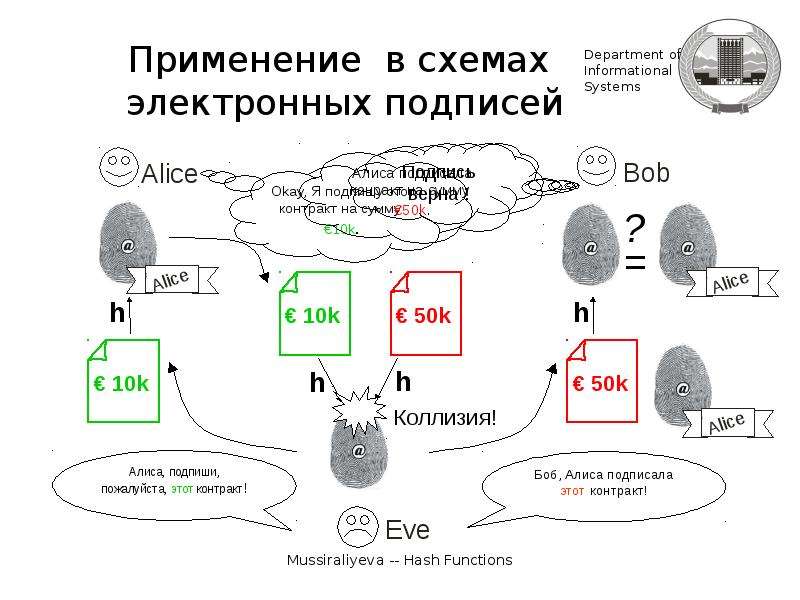 Хеш сумма. Электронная подпись хэш. Хэш функция ЭЦП. Схема хэш функции. Хеш функция в электронной подписи.