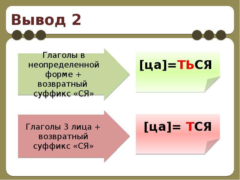 10 глаголов. Суффикс ться в глаголах. Суффикс тся и ться в глаголах. Правописание суффиксов тся и ться в глаголах. Правописание глаголов.