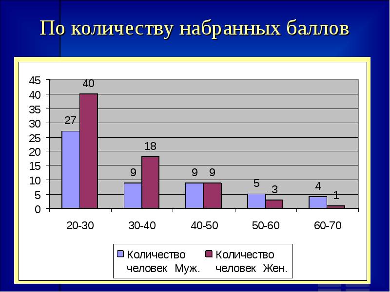 Шкала чена интернет зависимость тест ворд документ