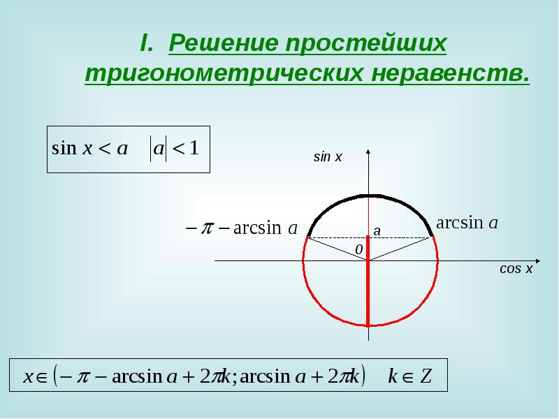 Решение тригонометрических неравенств презентация