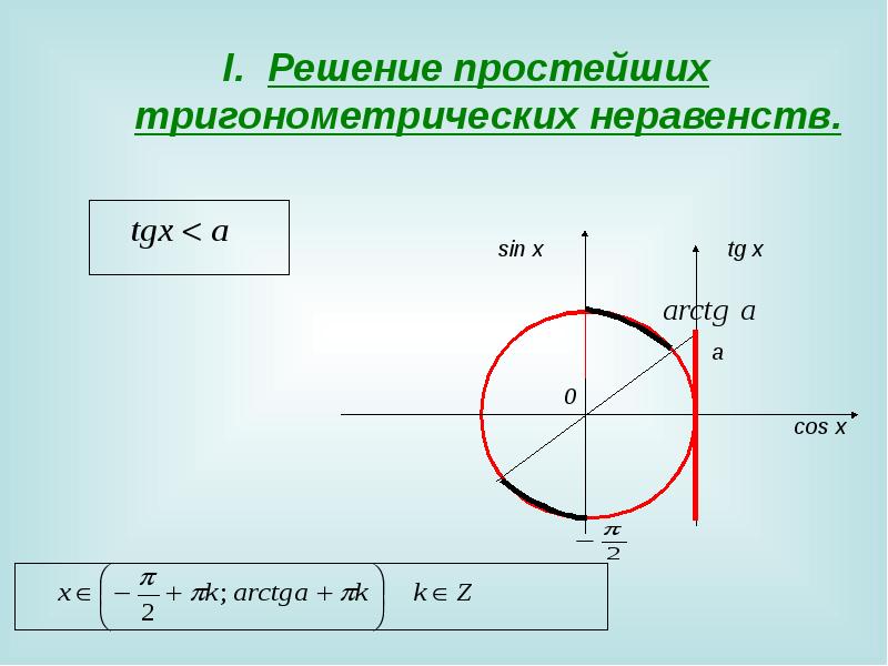 Решение простейших тригонометрических неравенств презентация