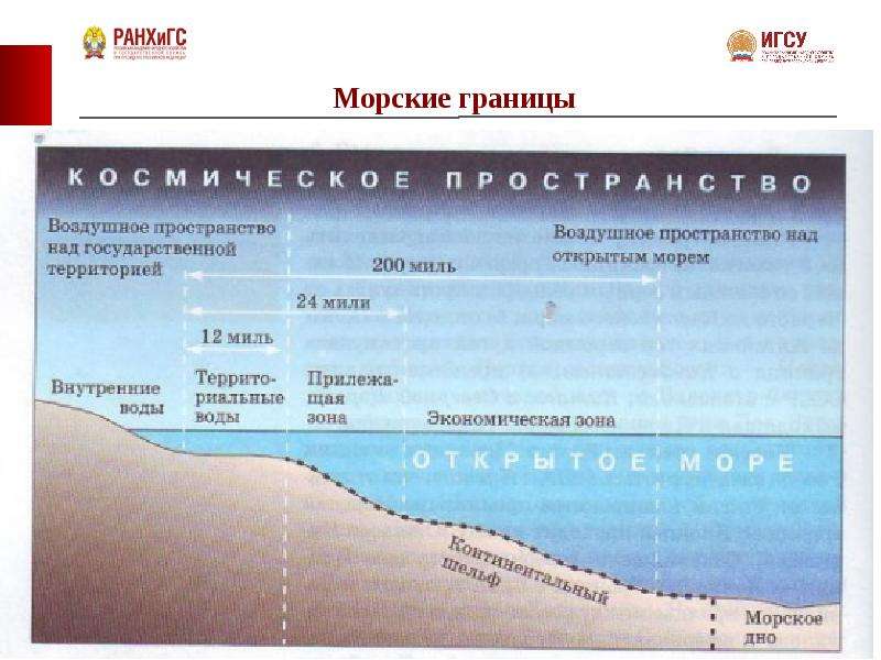 Морские границы это 3 класс окружающий мир