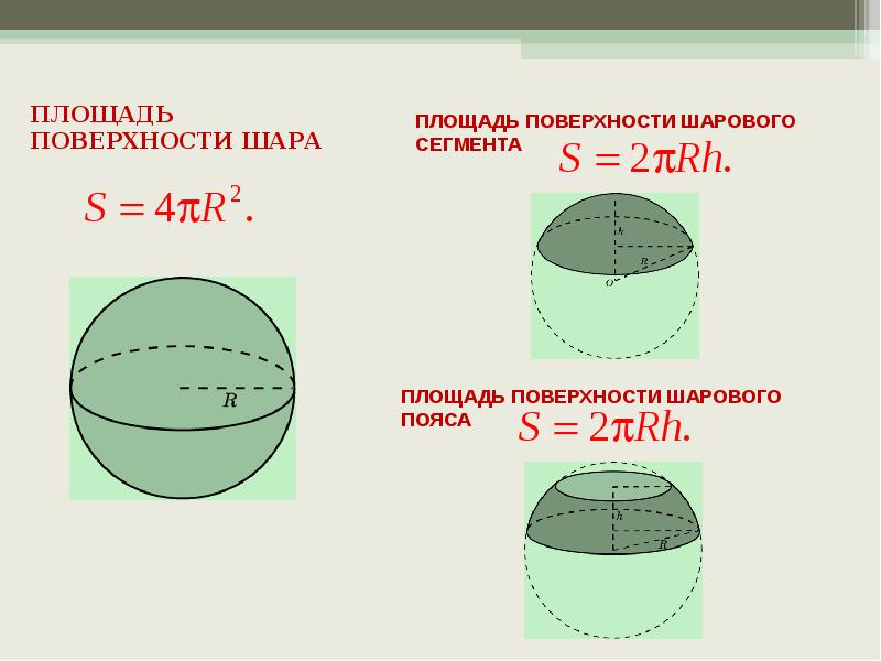 Площадь поверхности мяча