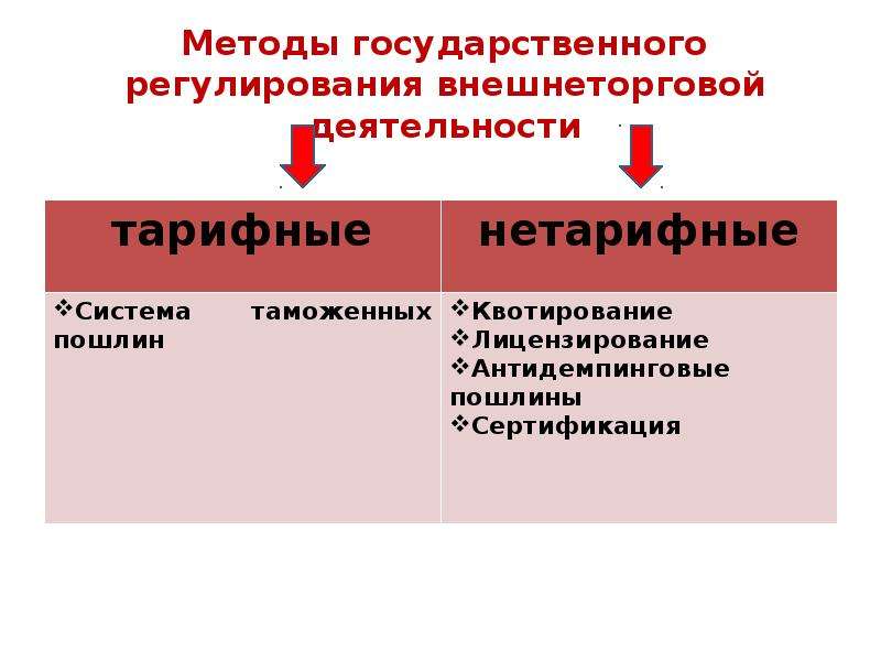 Основы государственного регулирования