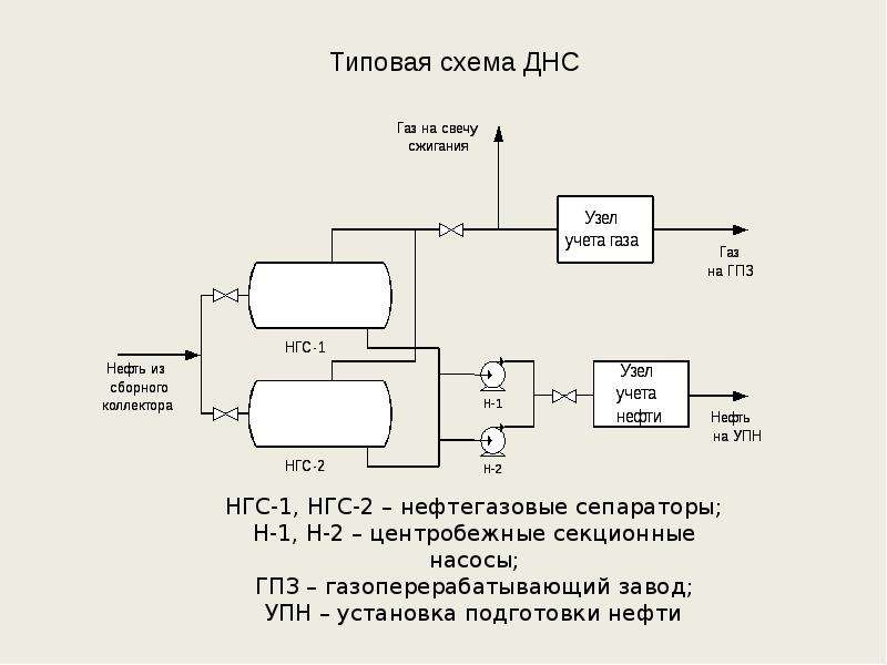 Схема дожимной насосной станции