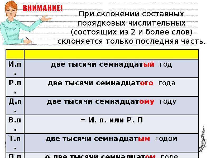 Просклонять порядковое числительное по падежам