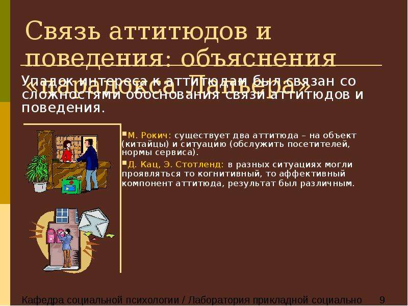 Реальное поведение. Взаимосвязь аттитюдов и поведения. Аттитюды и реальное поведение. Влияние аттитюдов на поведение.