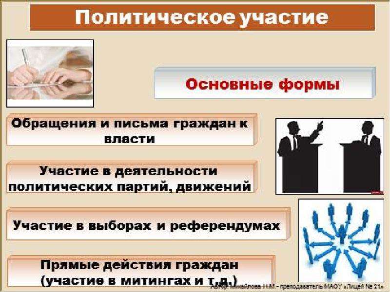 Политическое участие граждан презентация