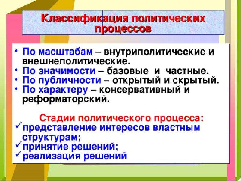 Презентация 10 класс участие гражданина в политической жизни 10 класс