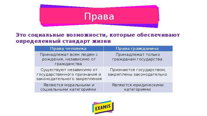 Социальные возможности это. Права человека это социальные возможности обеспечивающие человеку. Социальные возможности. Стандарты в жизни человека. Права презентация начало.