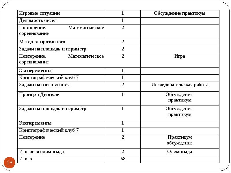 Внеурочная деятельность математика 10