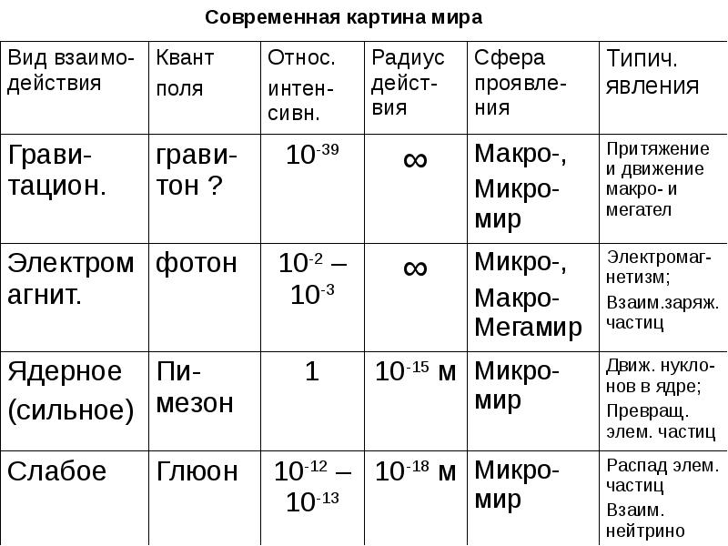 Физическая картина мира это в физике