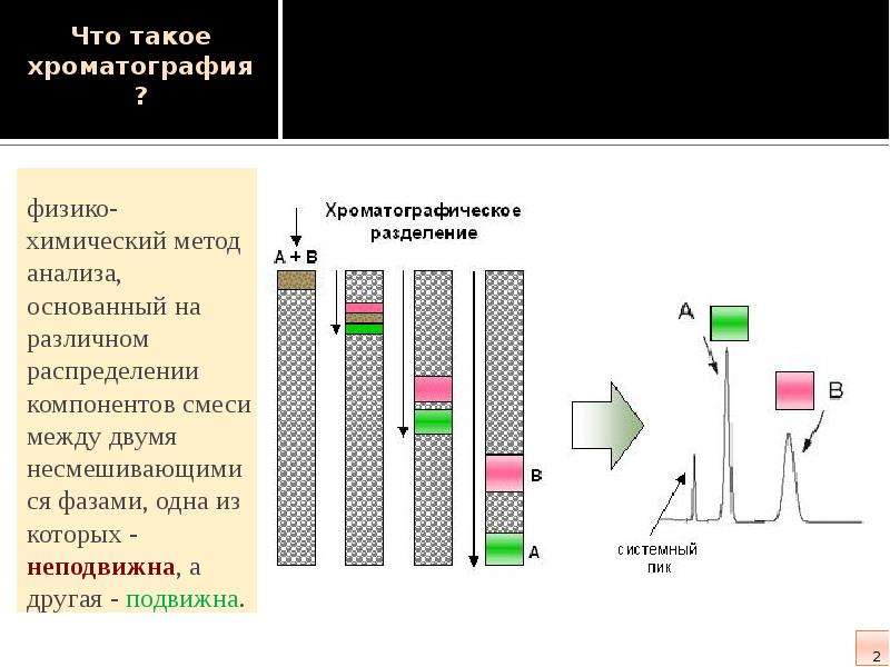 Хроматография тонкослойная схема