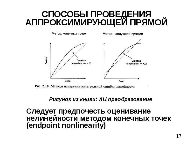 Метод конечной точки