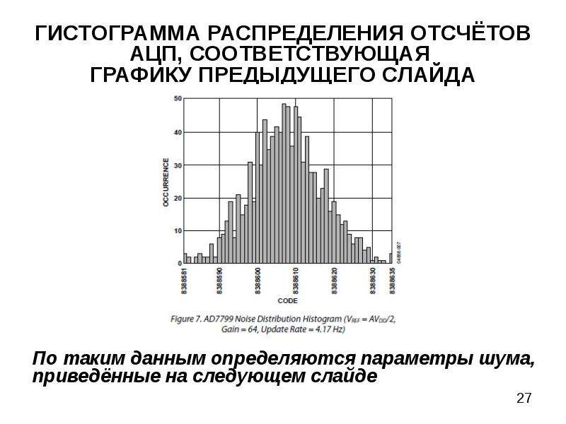 Гистограмма распределения. Гистограмма распределения отсчетов АЦП. Гистограмма дифференциального распределения график. Показательное распределение гистограмма.