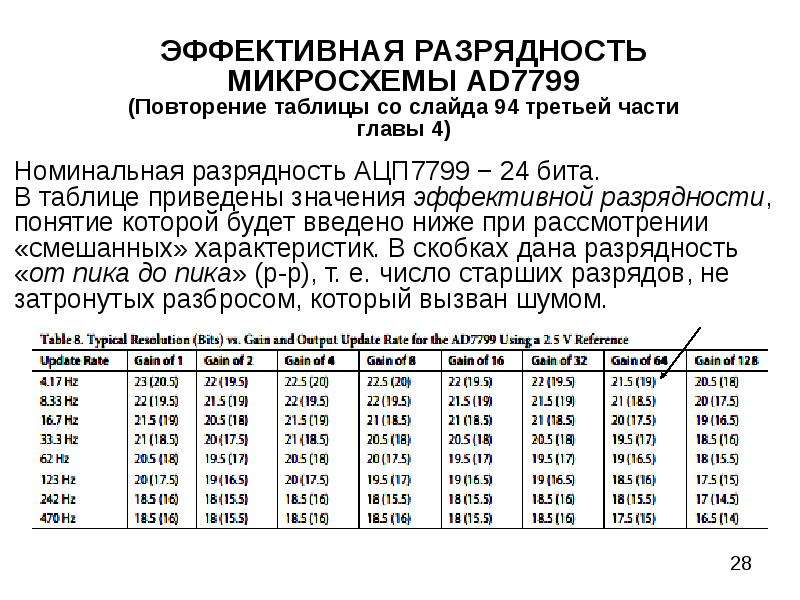 Разрядность частота