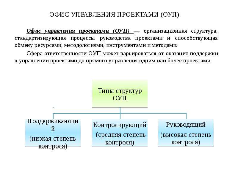 Сфера ответственности