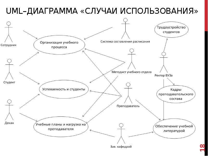 Диаграмма случаев