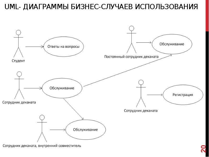 Uml диаграмма салона красоты