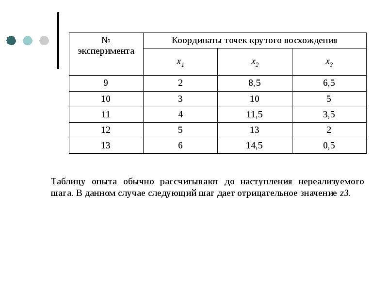 Факторный экспериментальный план