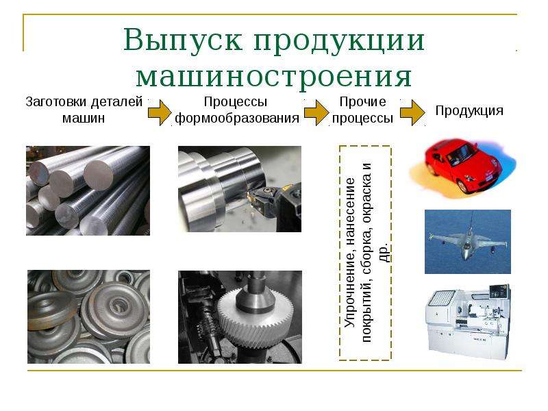 Выпускаемая продукция машиностроения