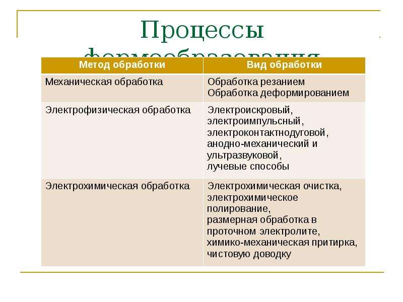 Функции рабочего инструмента