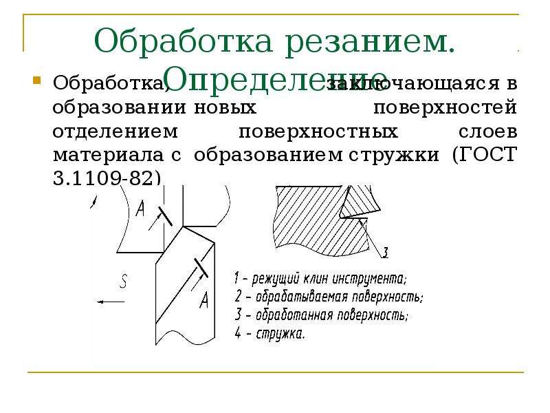 Определение обработка