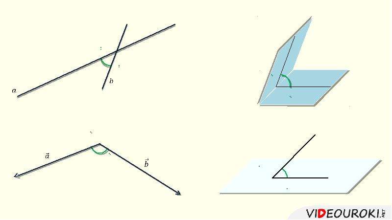 Острый угол между прямыми. Вычисление углов между прямыми и плоскостями. Угол между прямой и плоской рисунок. Угол между прямыми примеры. Видео 11 класс вычисление углов между прямыми и плоскостями..