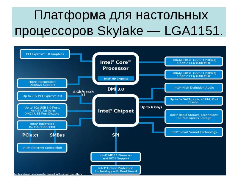 Что такое архитектура процессора