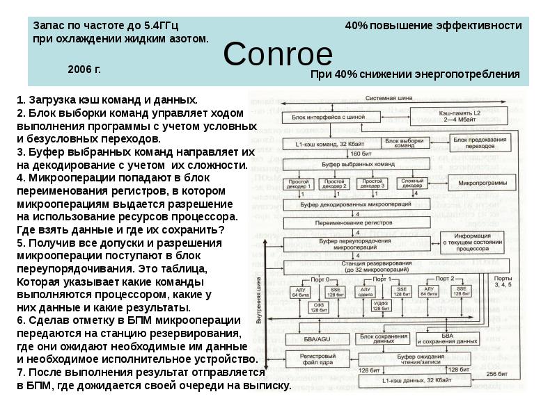 Что такое архитектура процессора