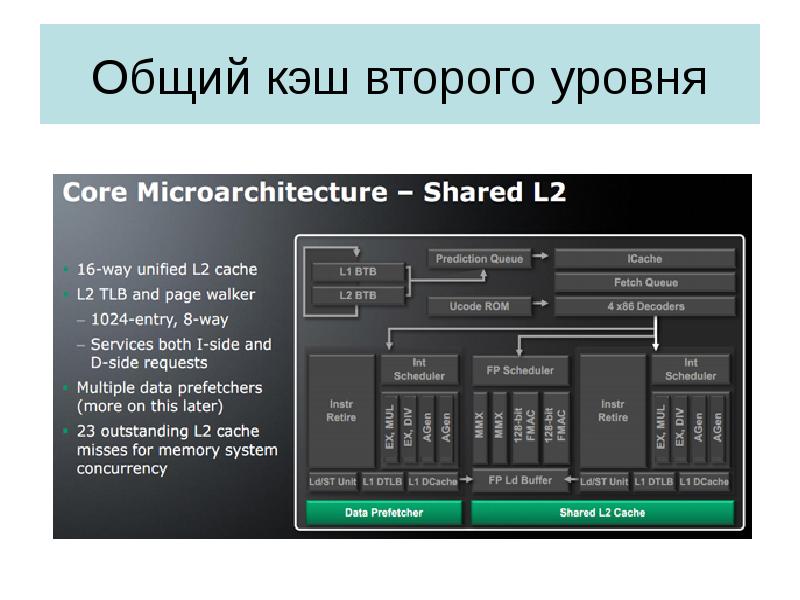 Открытая архитектура процессора это